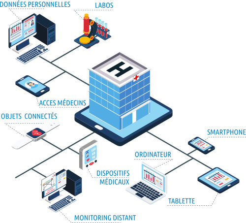 Logiciels sur mesure dans la santé et le médical